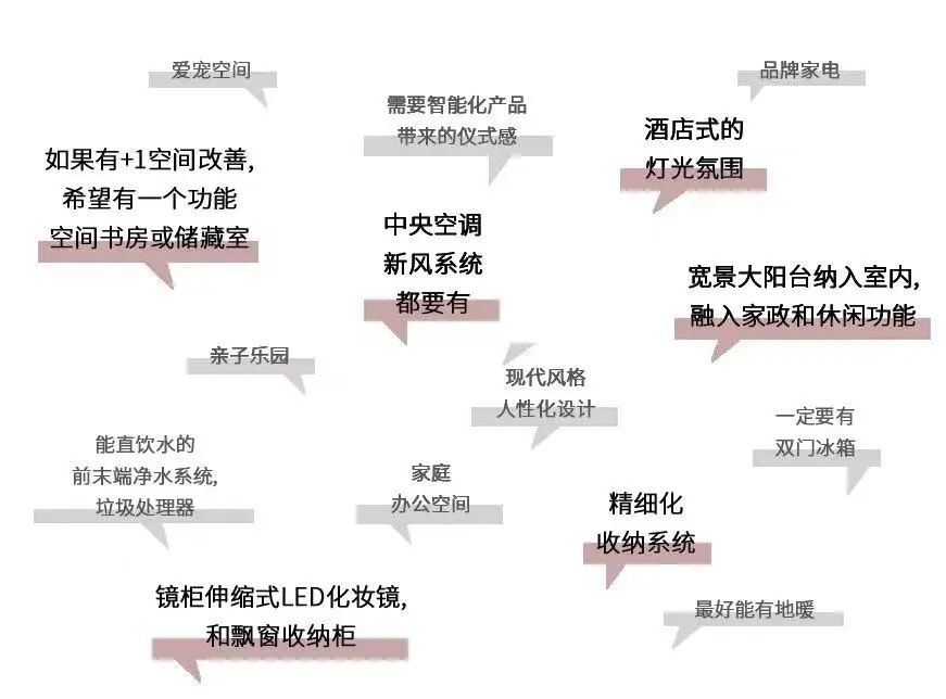 null 健康舒适的住宅应该考虑些什么1.jpg