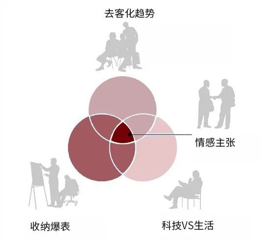 null 健康舒适的住宅应该考虑些什么2.jpg