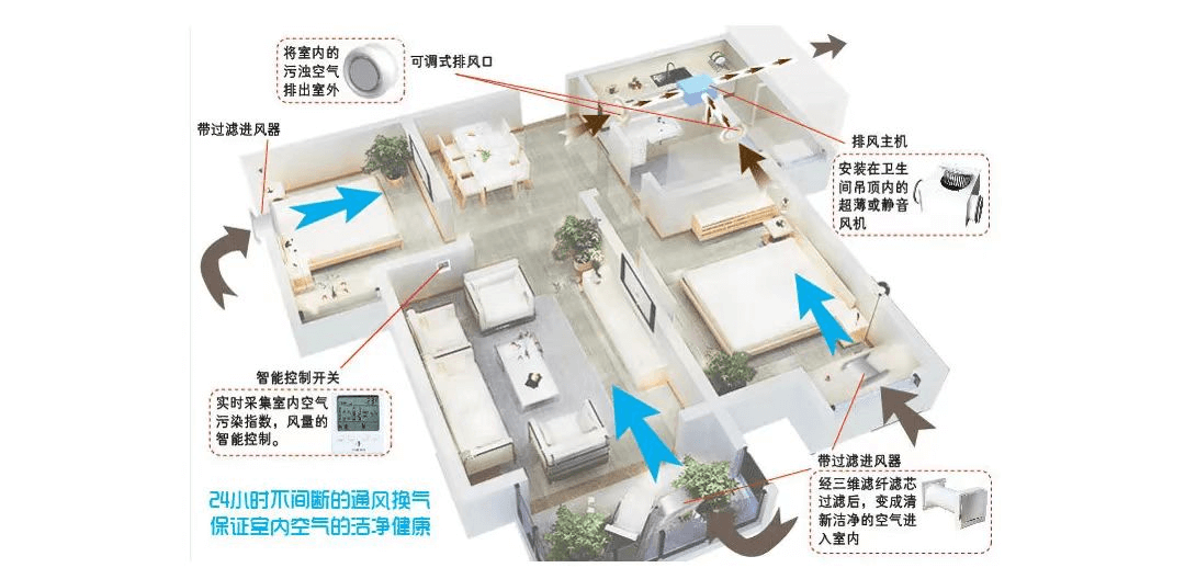 null 健康舒适的住宅应该考虑些什么10.png